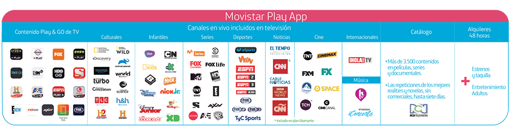 Movistar play App