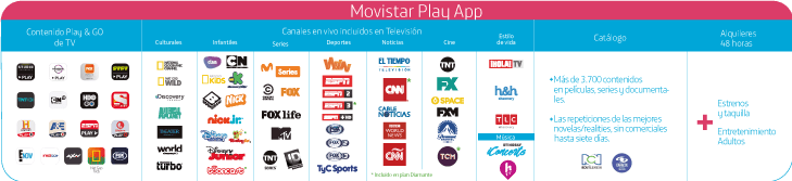 Movistar play App